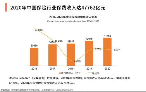 保险代理人锐减87万背后 行业转型与销售挑战