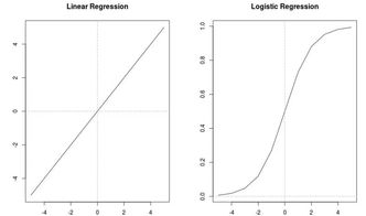 从数据员、MIS、BI分析师到数据科学家的11步转行指南