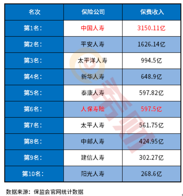 中国十大保险公司排名速览 权威解读与代理销售保险产品的选择