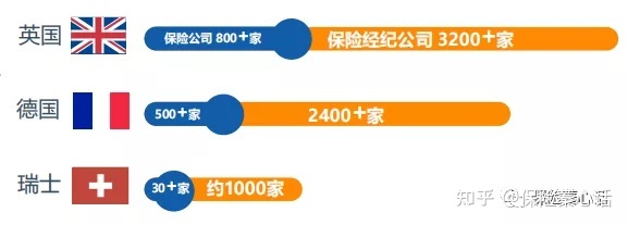 医药代表与保险代理人 在专业与利益之间，我更信任谁？